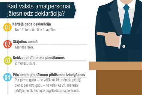 amatpersonu deklaracija 2022.